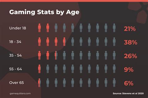 casino demographics by age